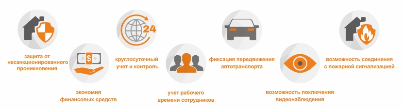 преимущества контроля доступом