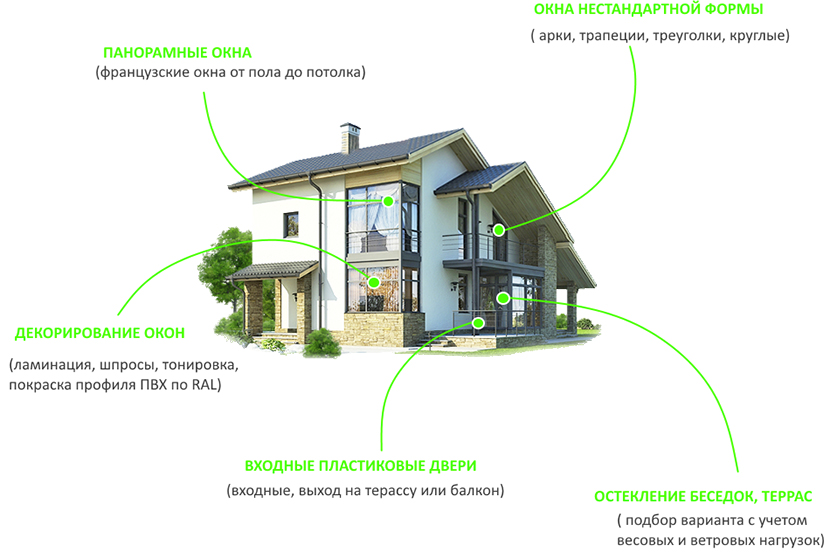 Металлопластиковые конструкции для домов