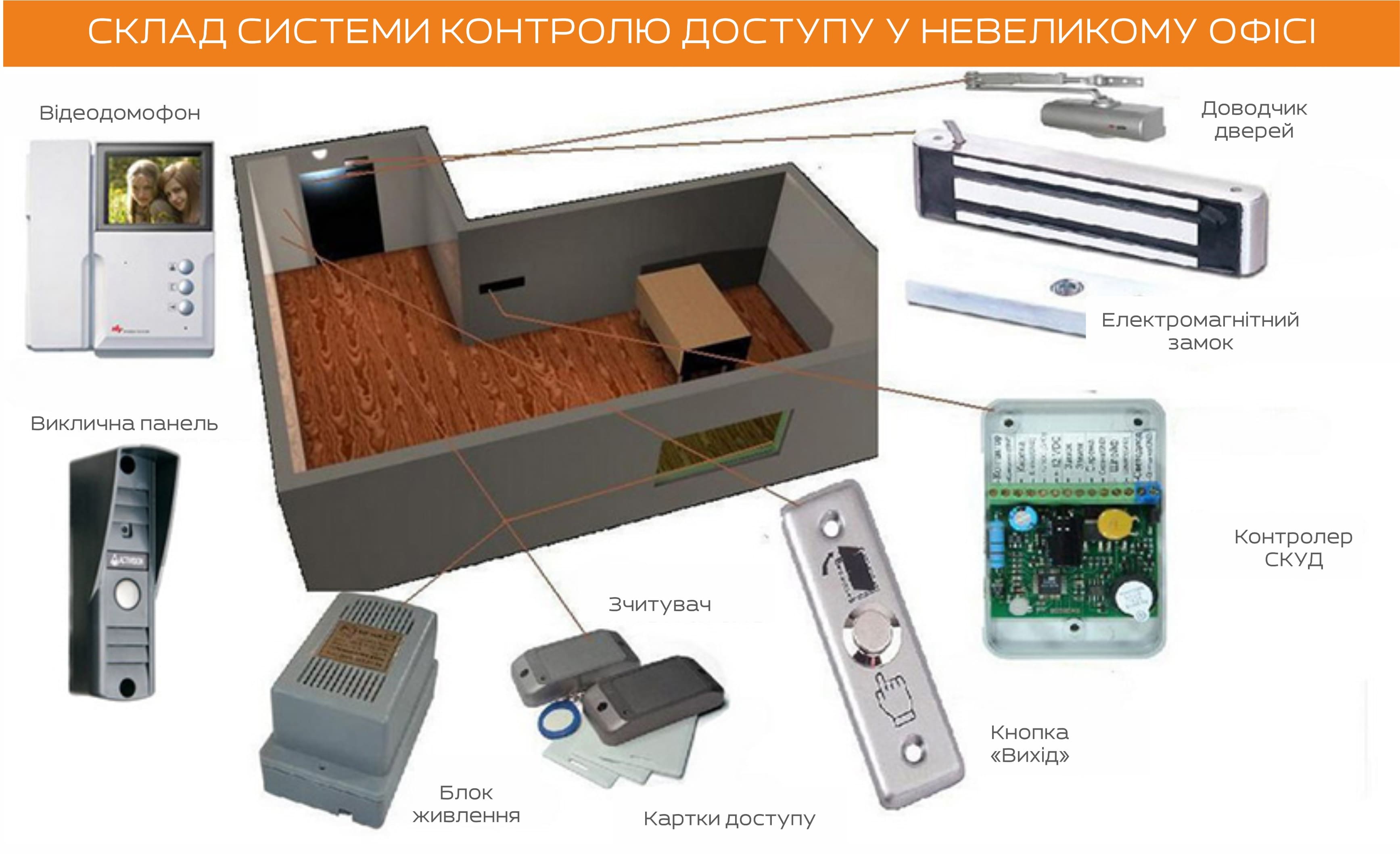 СКУД замки