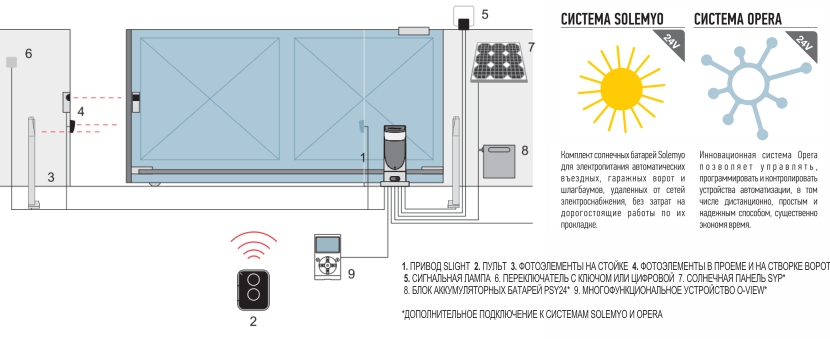 комплект автоматики для откатных ворот nice