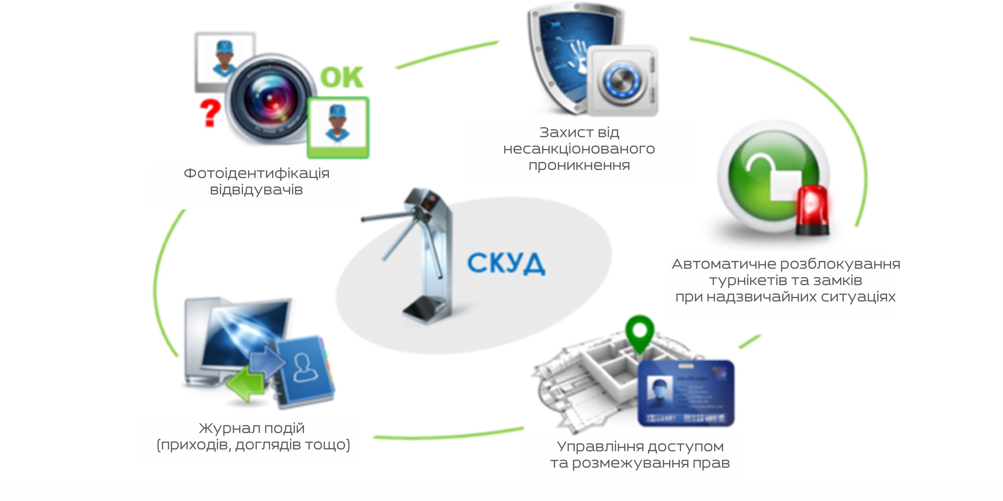 Технологии скд картинки